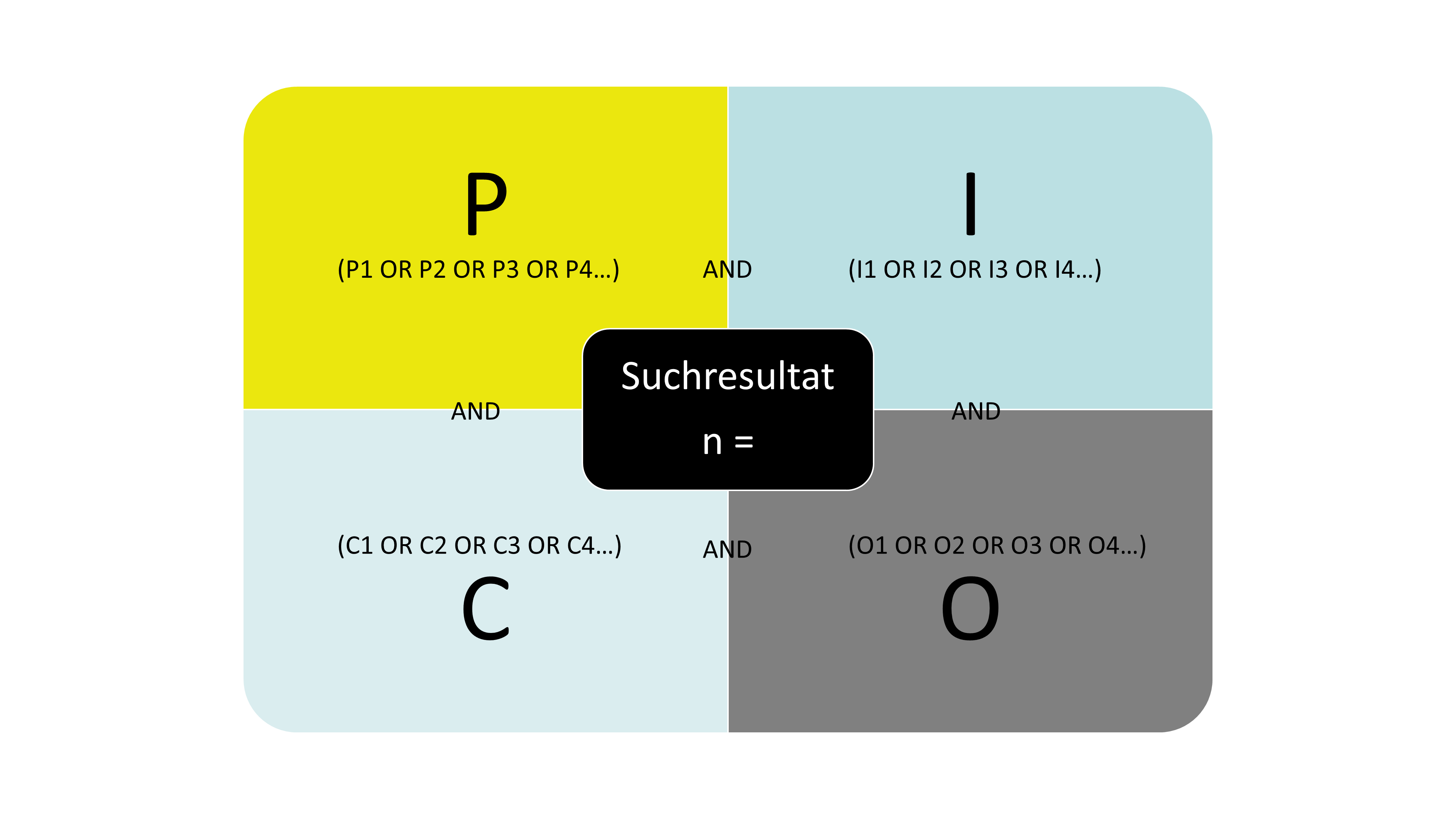block building approach pico