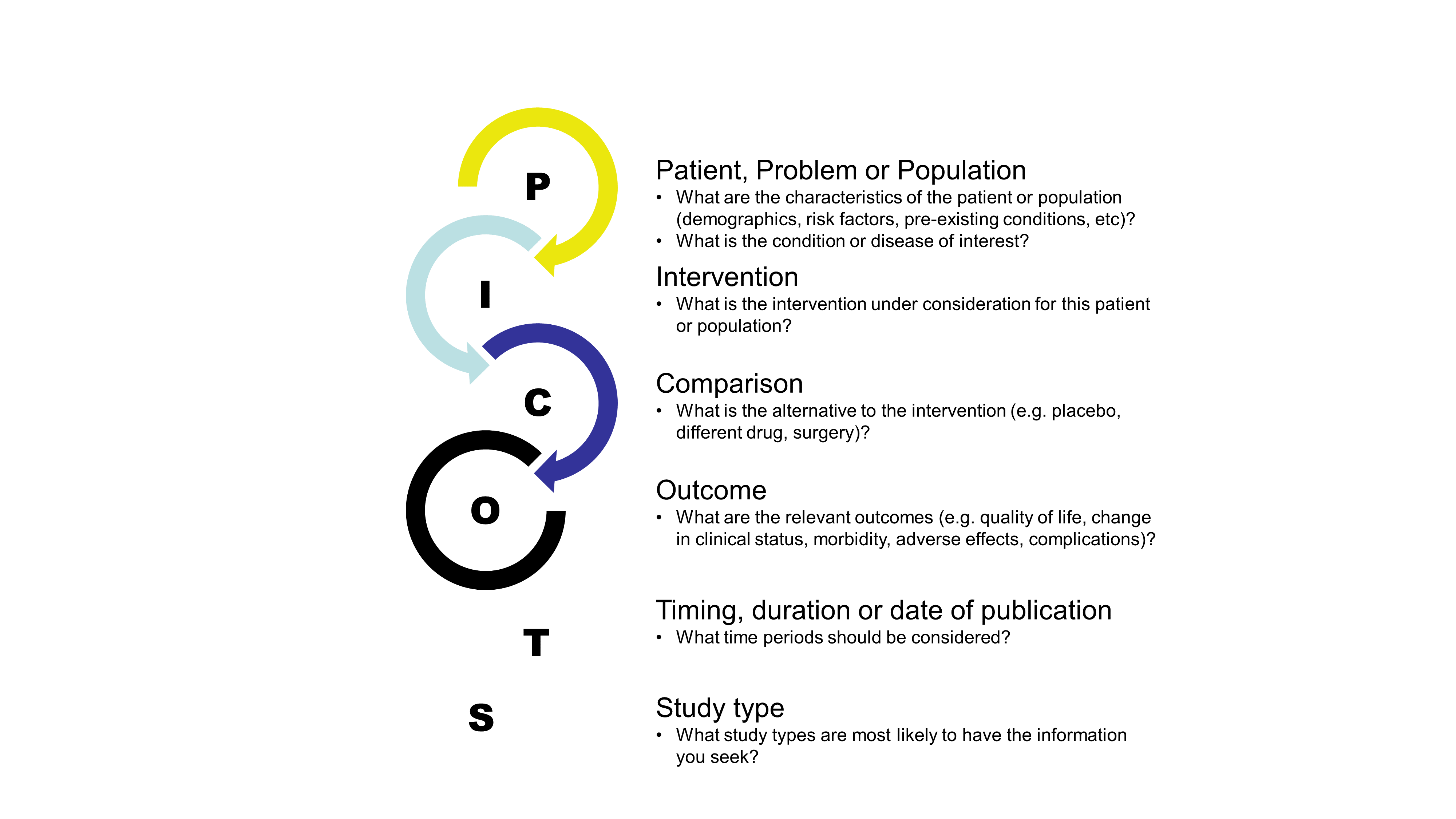 pico - quantitative forschungsthemen