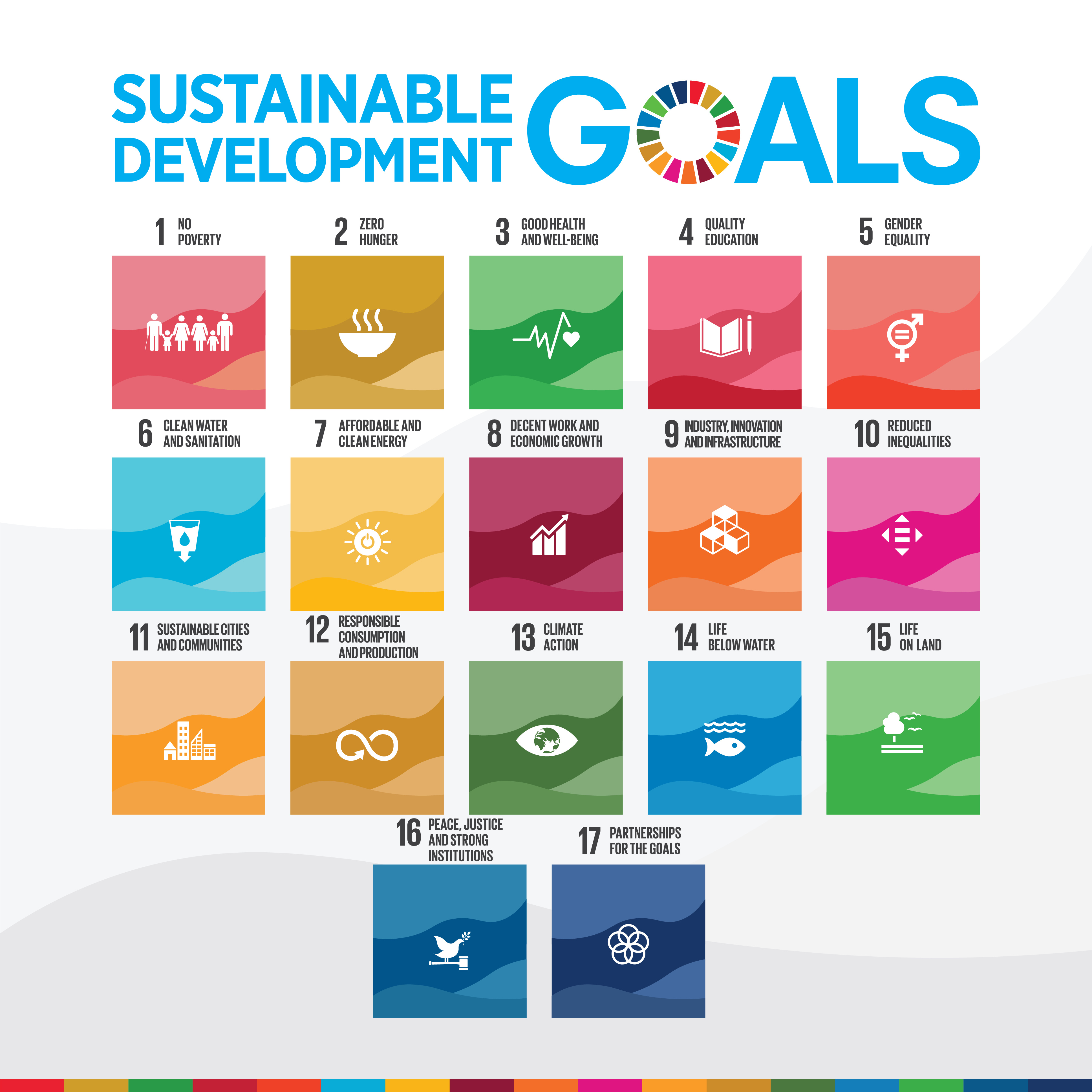 Dieses Bild zeigt die 17 Nachhaltigkeitsziele der UN