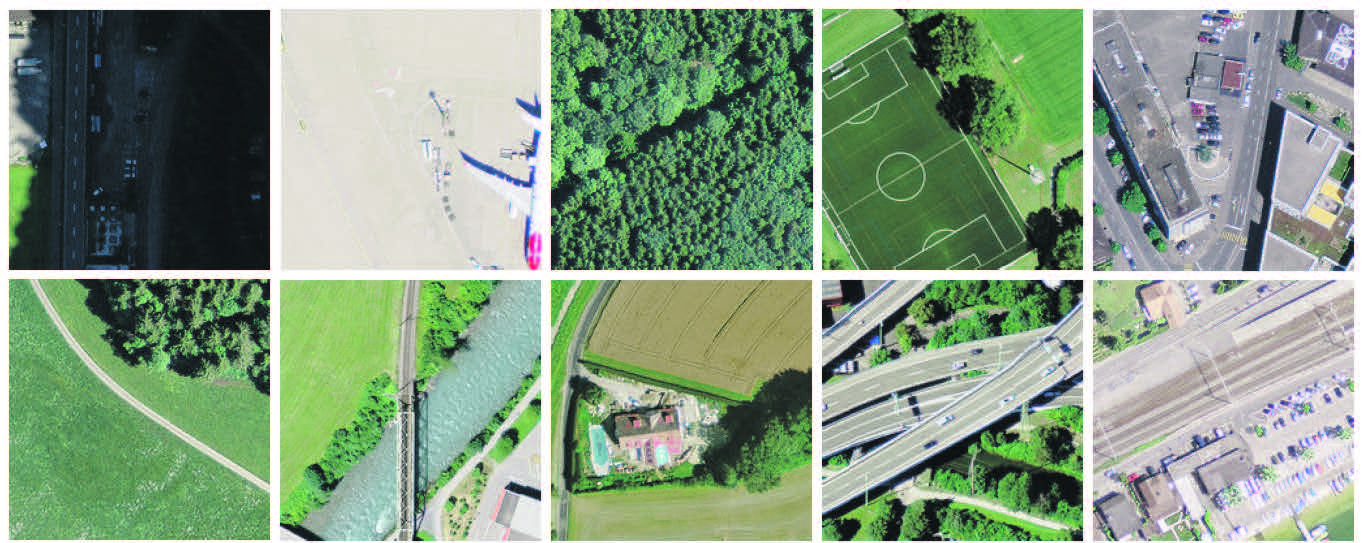 Arealstatistik Schweiz