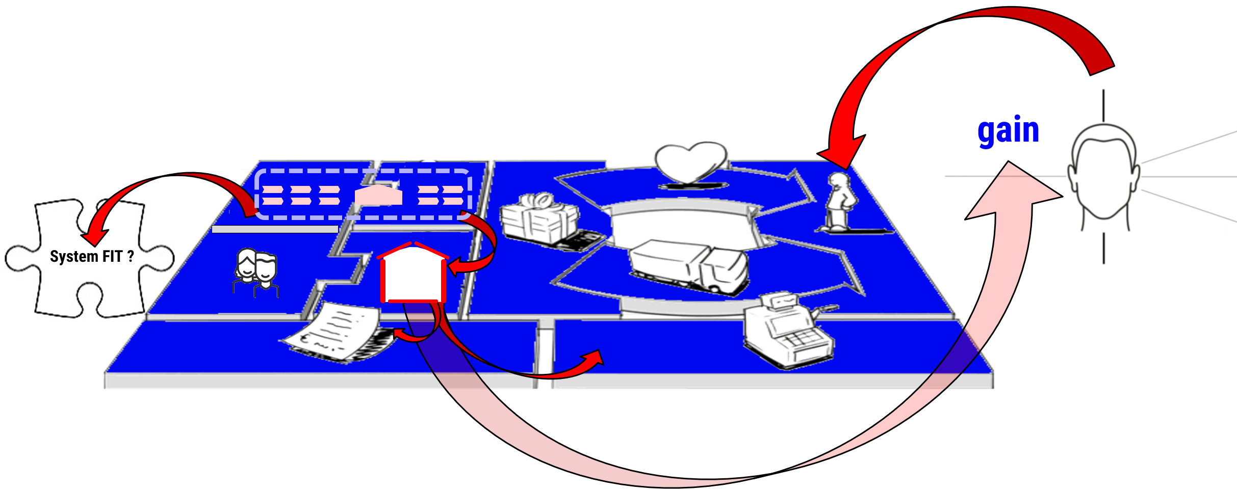 Adapted Business Model Canvas