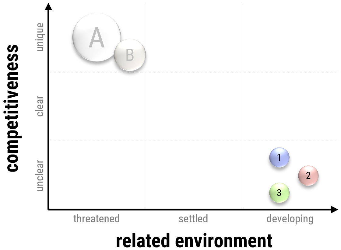 In der Agilität des Digitalen Zeitalters den Überblick wahren