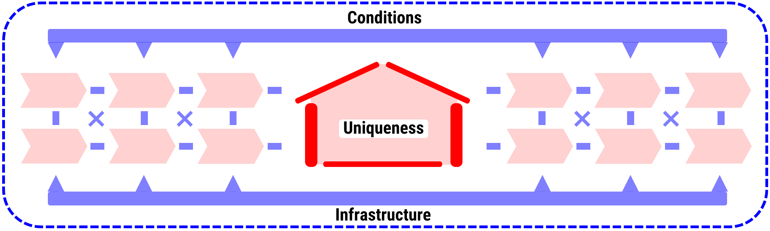 Vernetzte Wertschöpfung oder «Digitales Eco-System»?