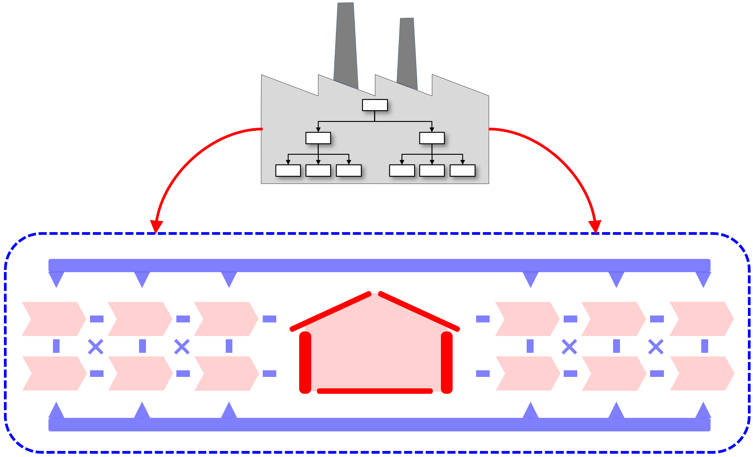 Was wird im Digitalen Zeitalter anders sein?