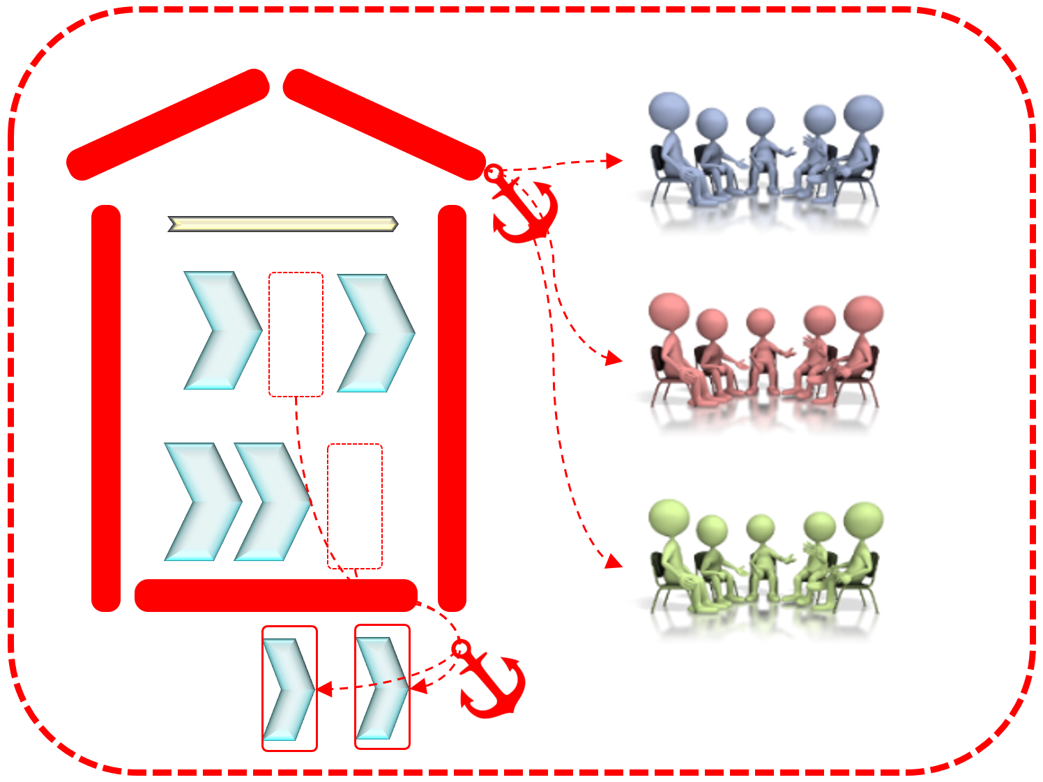 Wie kann ich auf die Dynamik einer vernetzten Welt antworten?