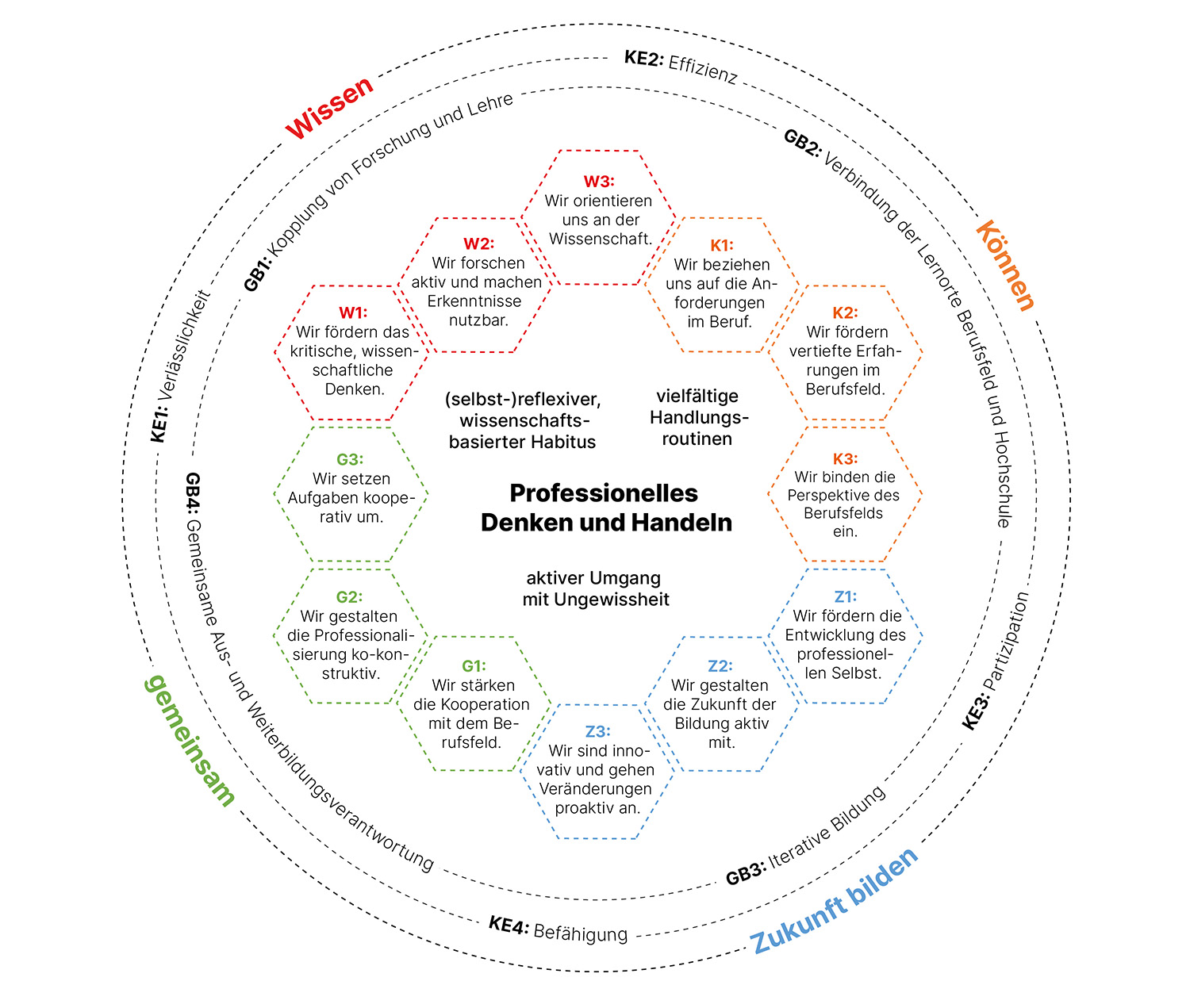 Zielbild 2035 PH FHNW