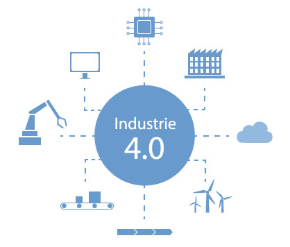 Industrie 4.0