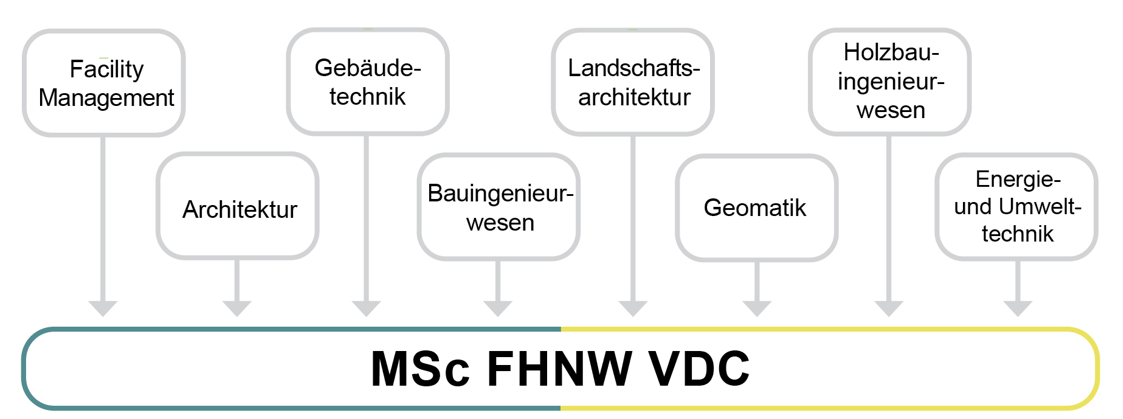 Zugänge zum Studium