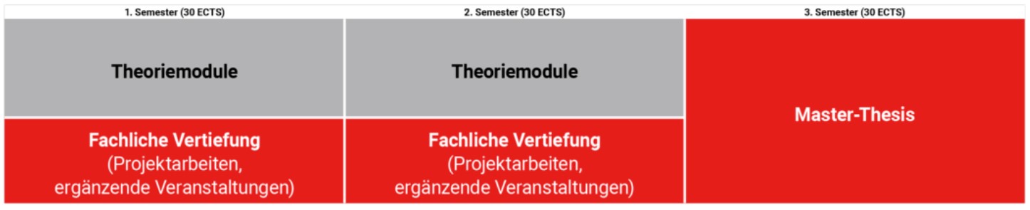 Studienablauf_Vollzeit.jpg