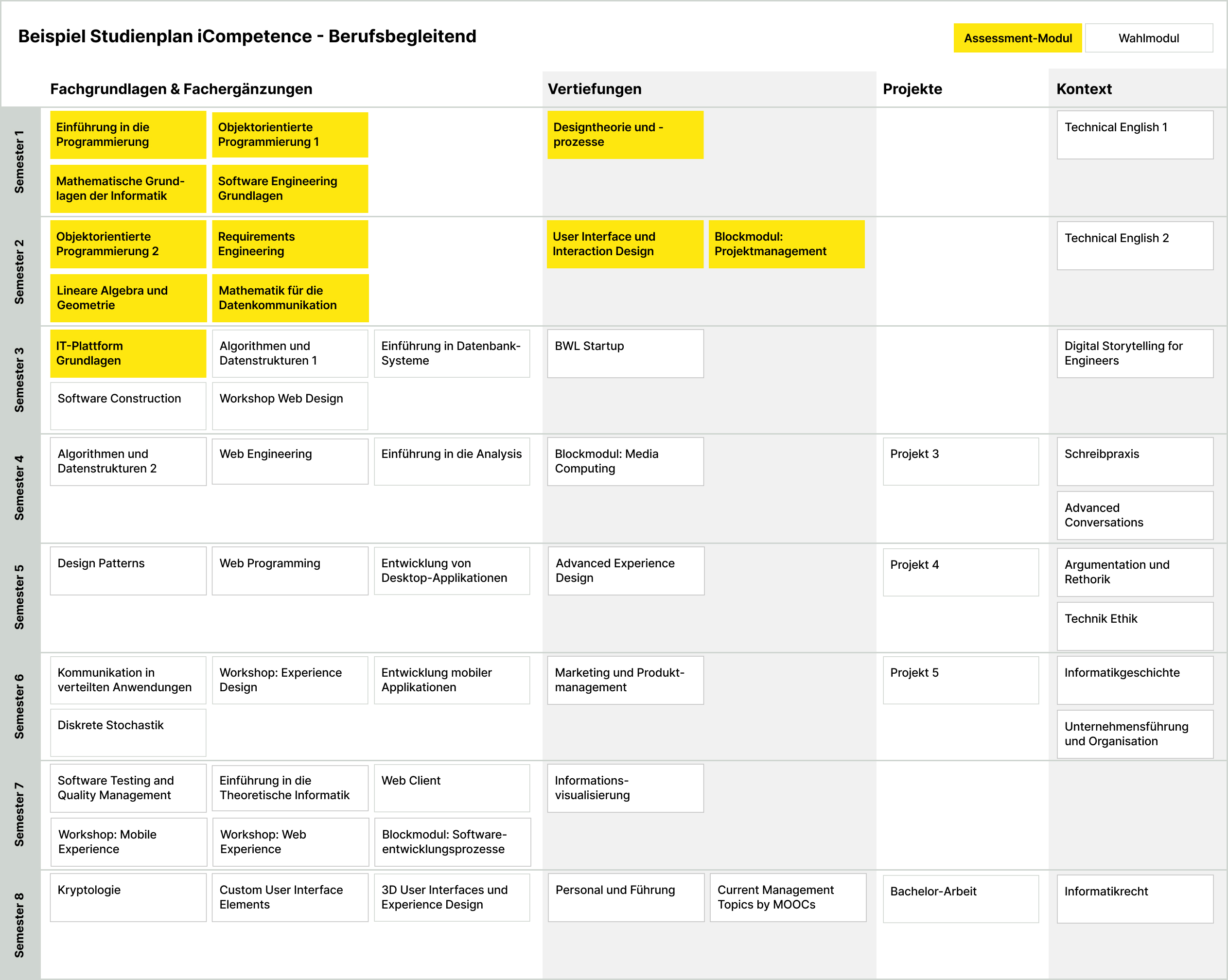 Beispielhafter Studienplan für Berufsbegleitende