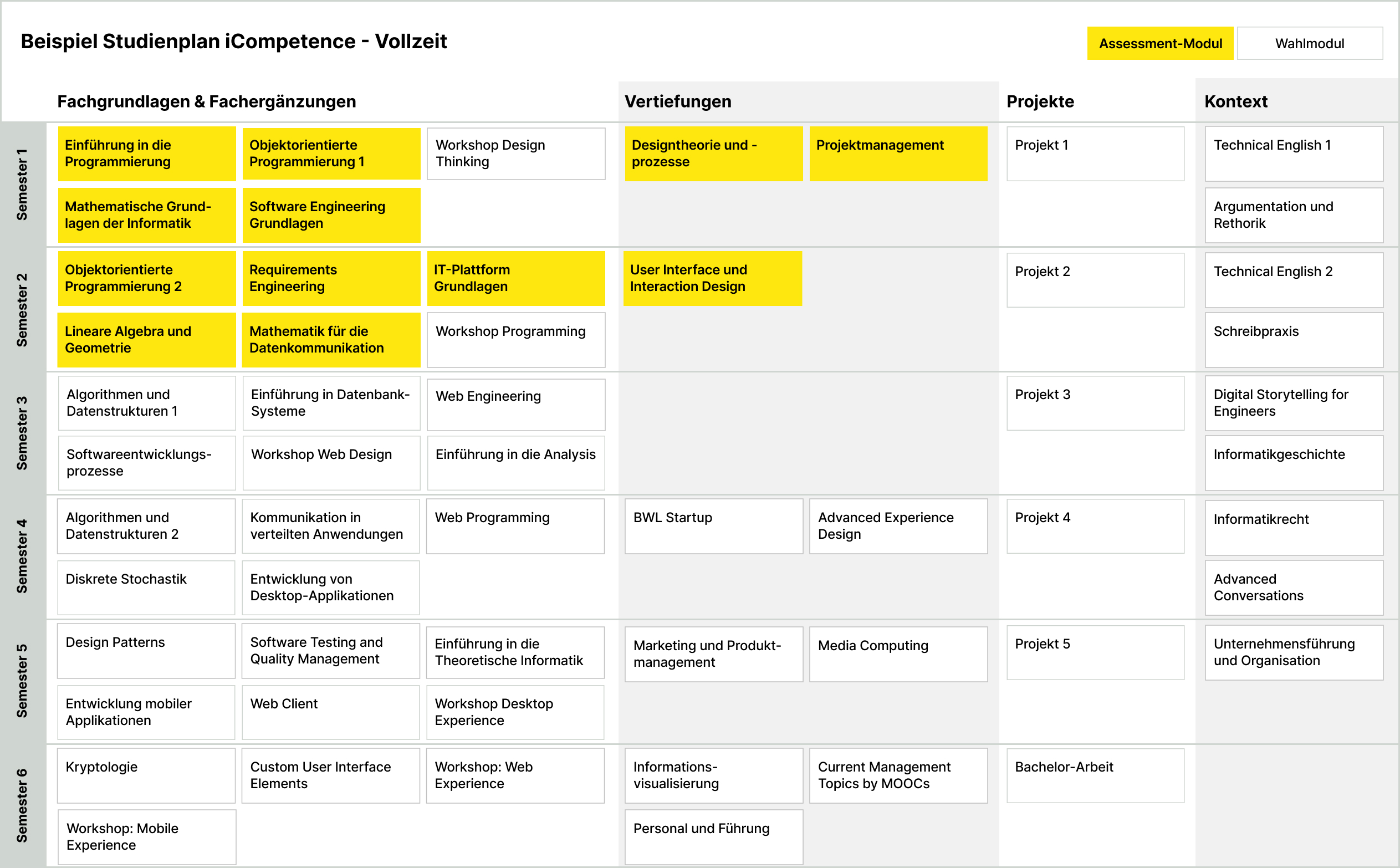 Beispielshafter Studienplan für Vollzeit studierende.