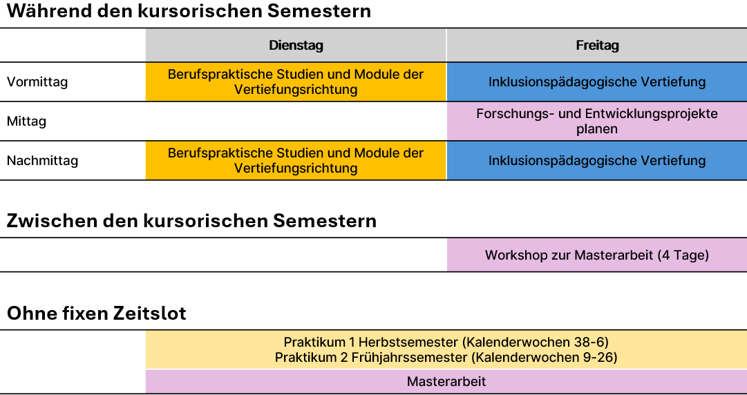 Erklärung der Tabelle im nächsten Abschnitt