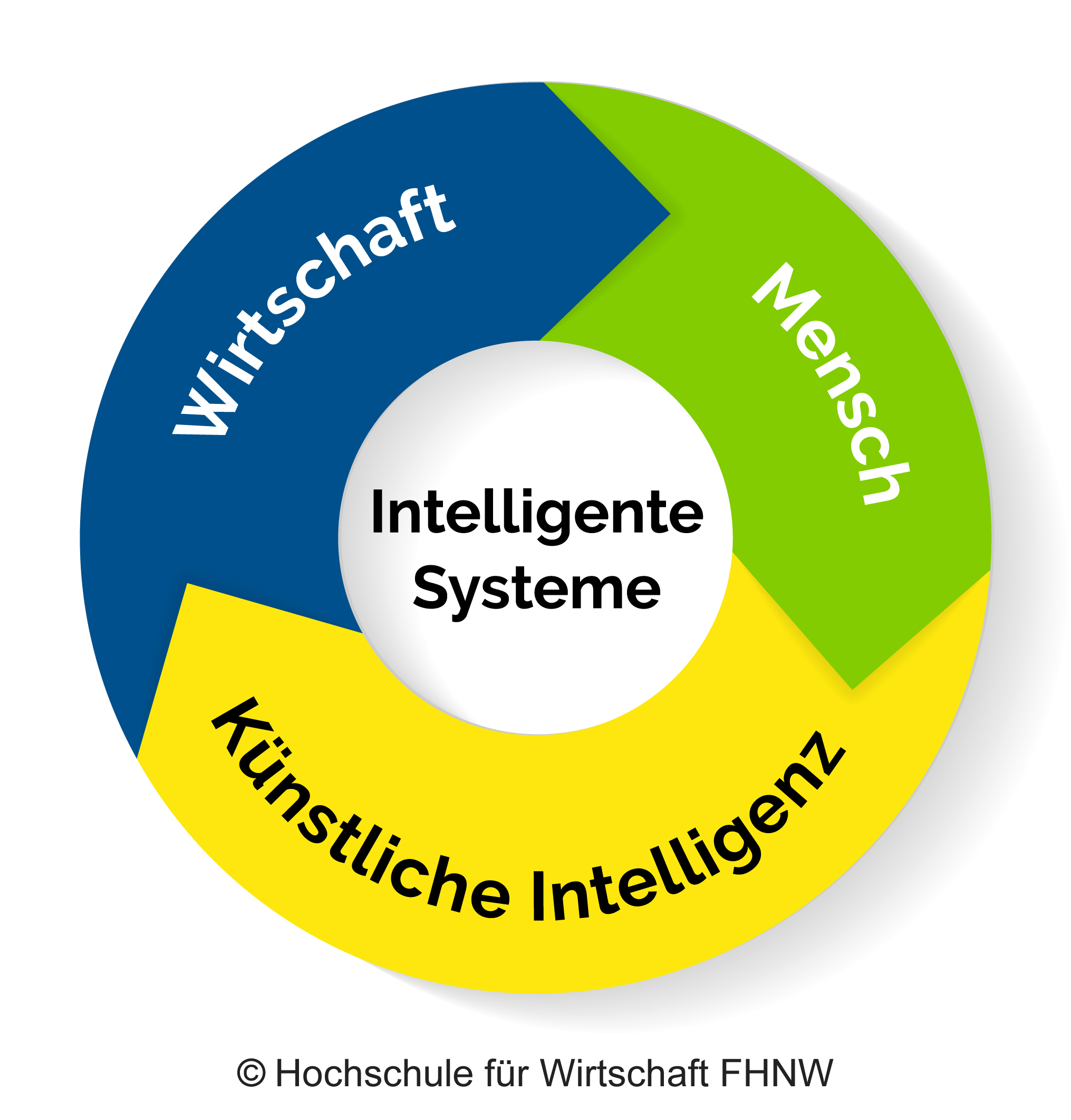 Bachelor of Science in Business Artificial Intelligence