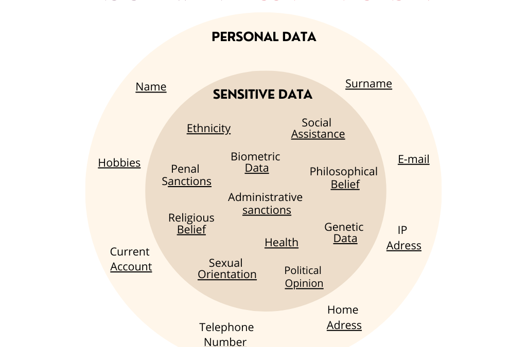 https://www.ccdigitallaw.ch/11-07-2024-persoenliche-vs-sensible-daten-verstehen-was-ist-der-unterschied/?lang=de