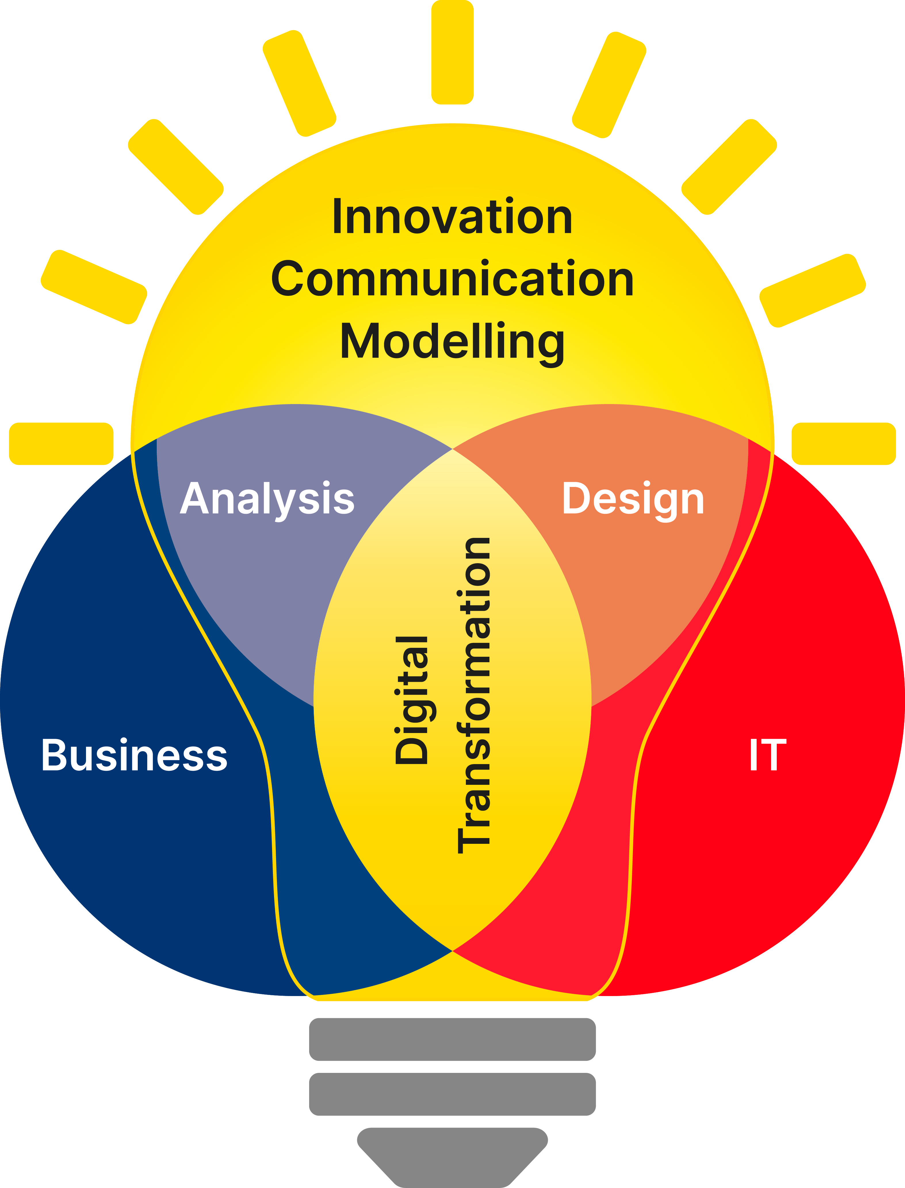 Business Information Technology